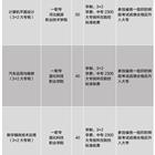 贯通班