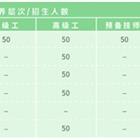 机械制造系