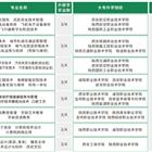 升学部