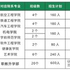 班型设置