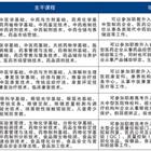 中专就业班