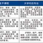 职教高考班